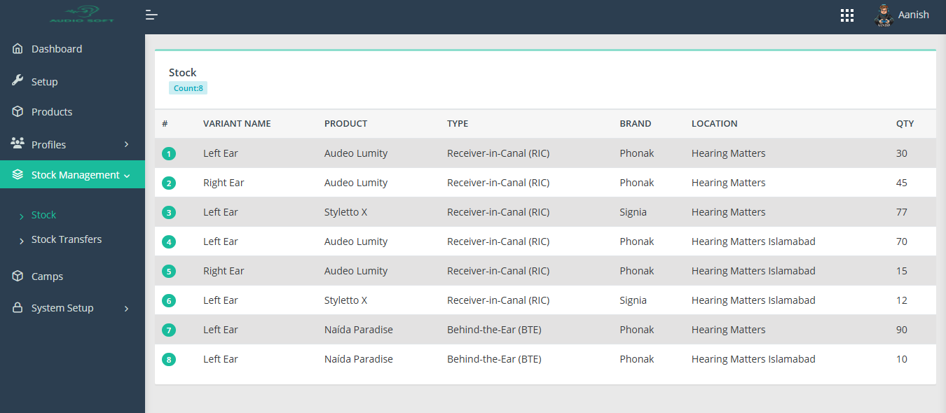 Multiple Branch Setup
